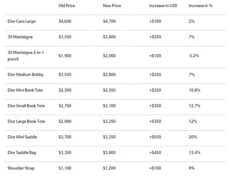 how much is dior worth|dior price list.